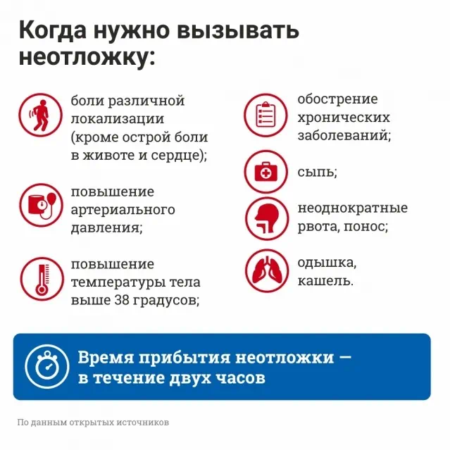 Неотложка