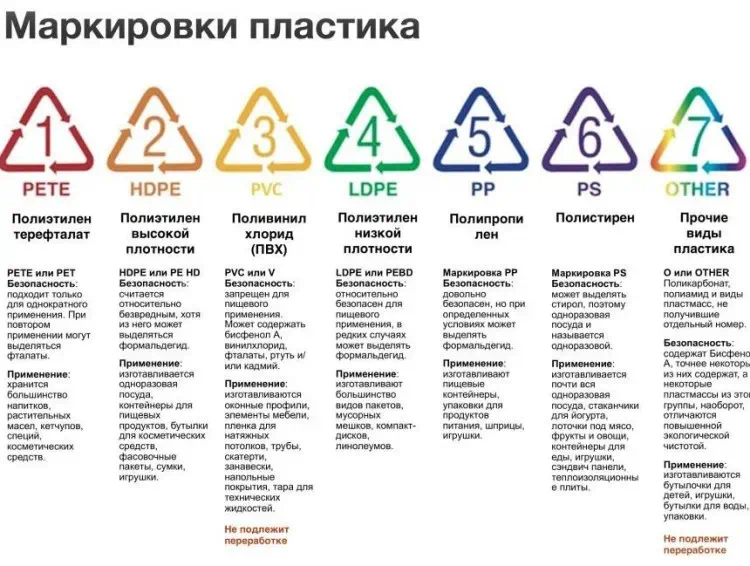 маркировка пластика