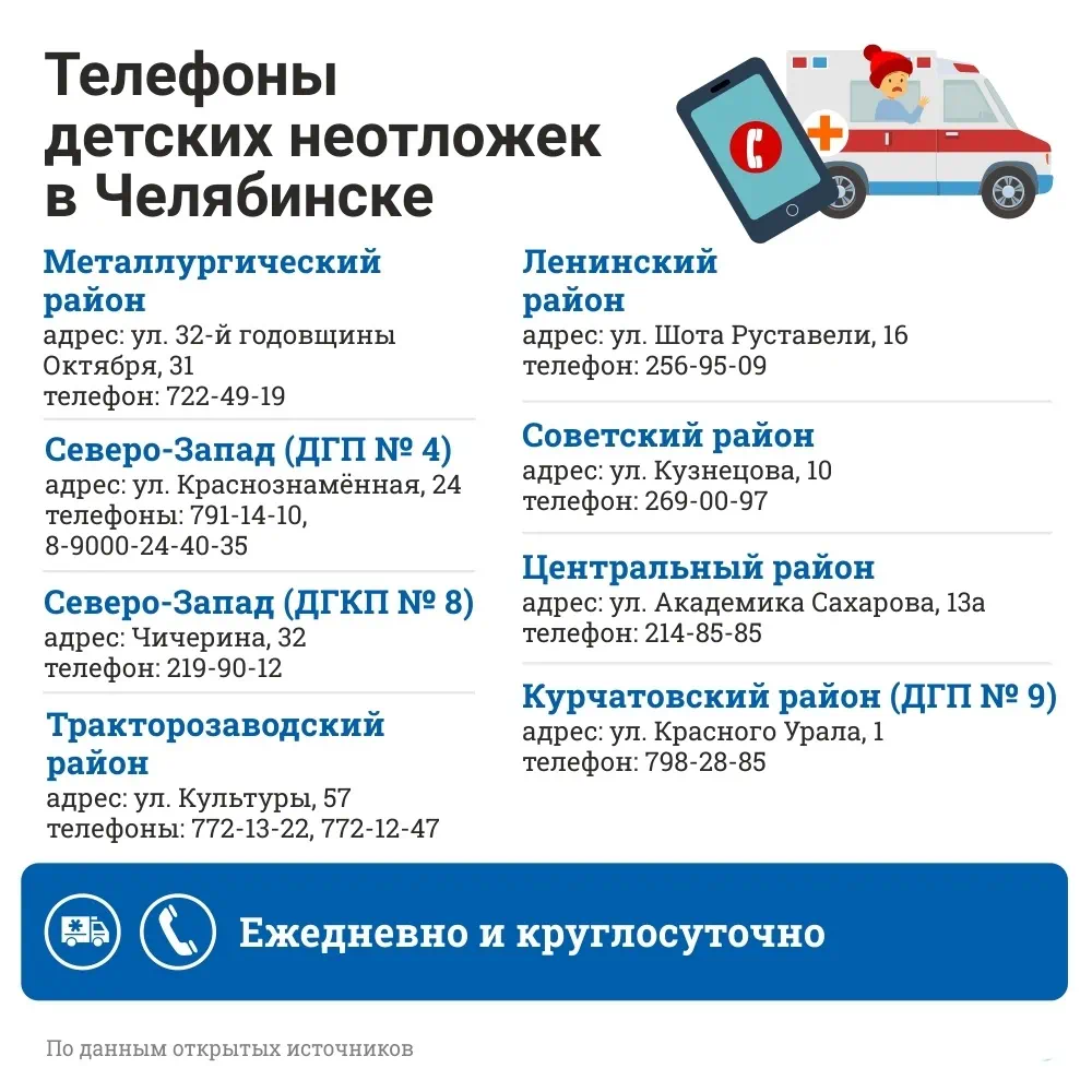 Детские неотложки