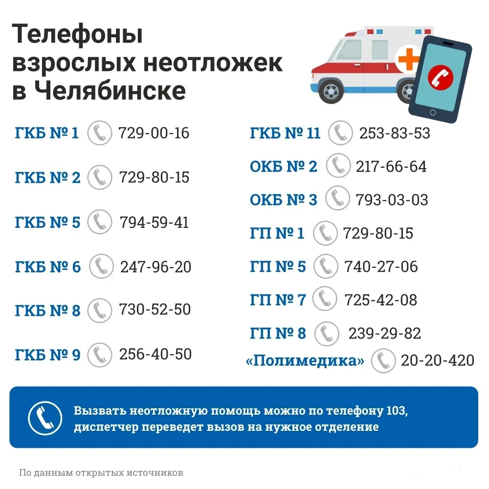 Взрослые неотложки
