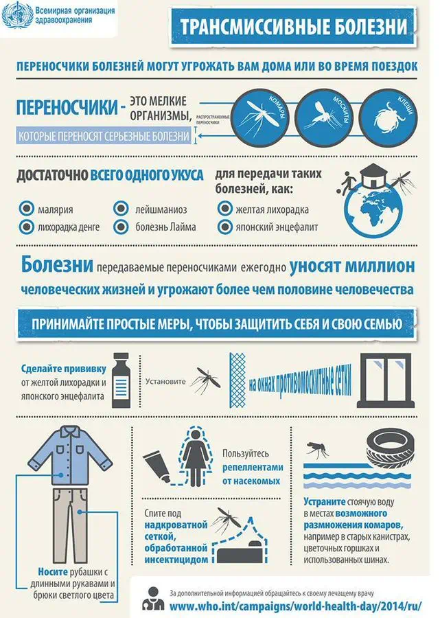 Трансмиссивные болезни